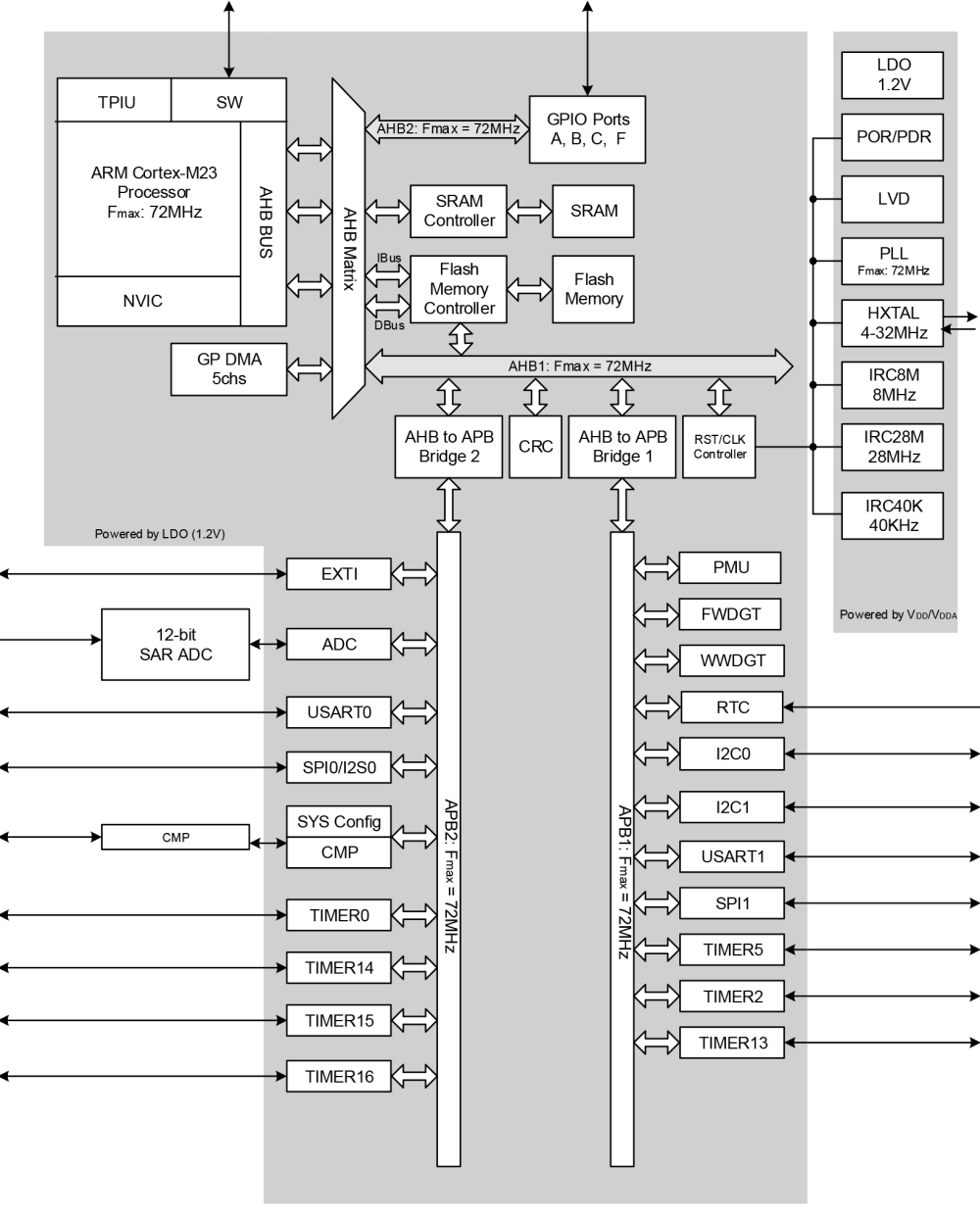 GigaDevice烧录器_ic自动烧录机